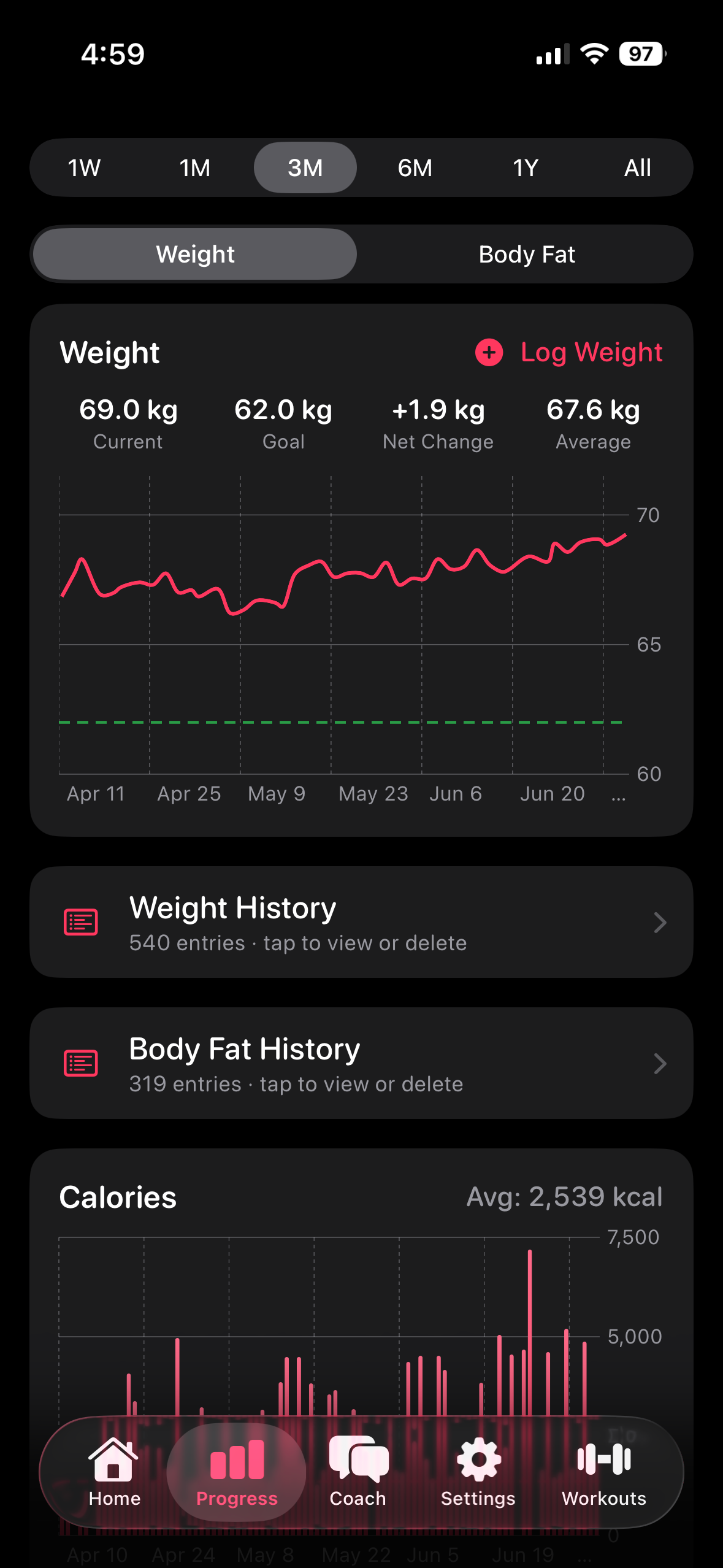 Hondo CalFit Tracker progress charts for weight, body fat, calories, and macros